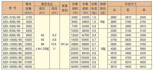 成套高低壓開關(guān)柜廠家