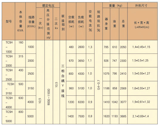 遼寧干式變壓器